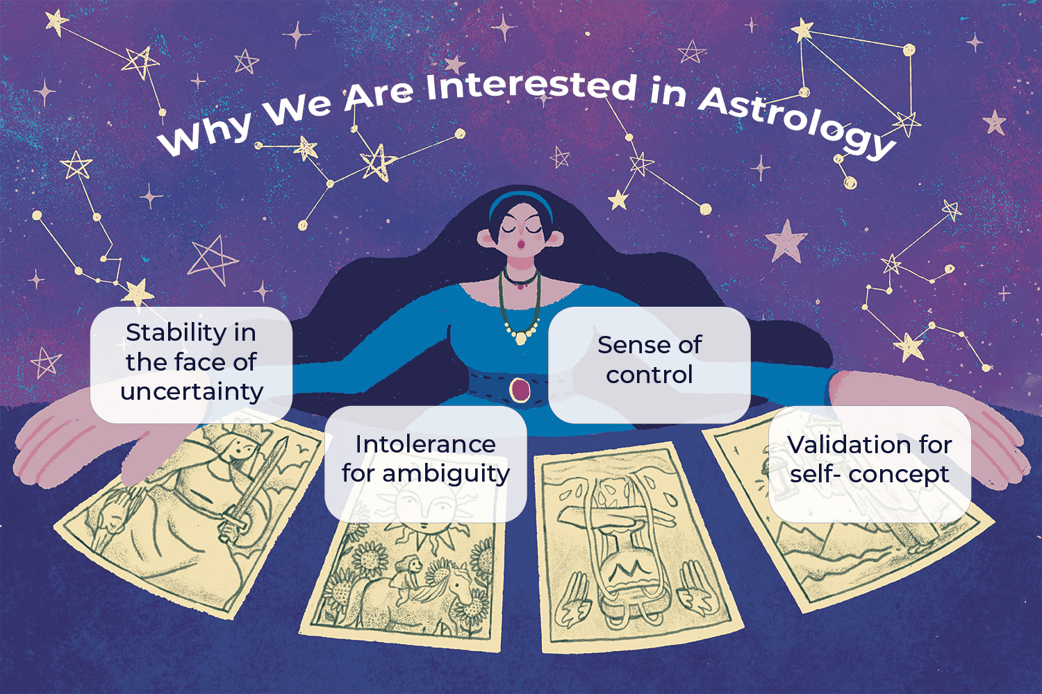 astrology case study